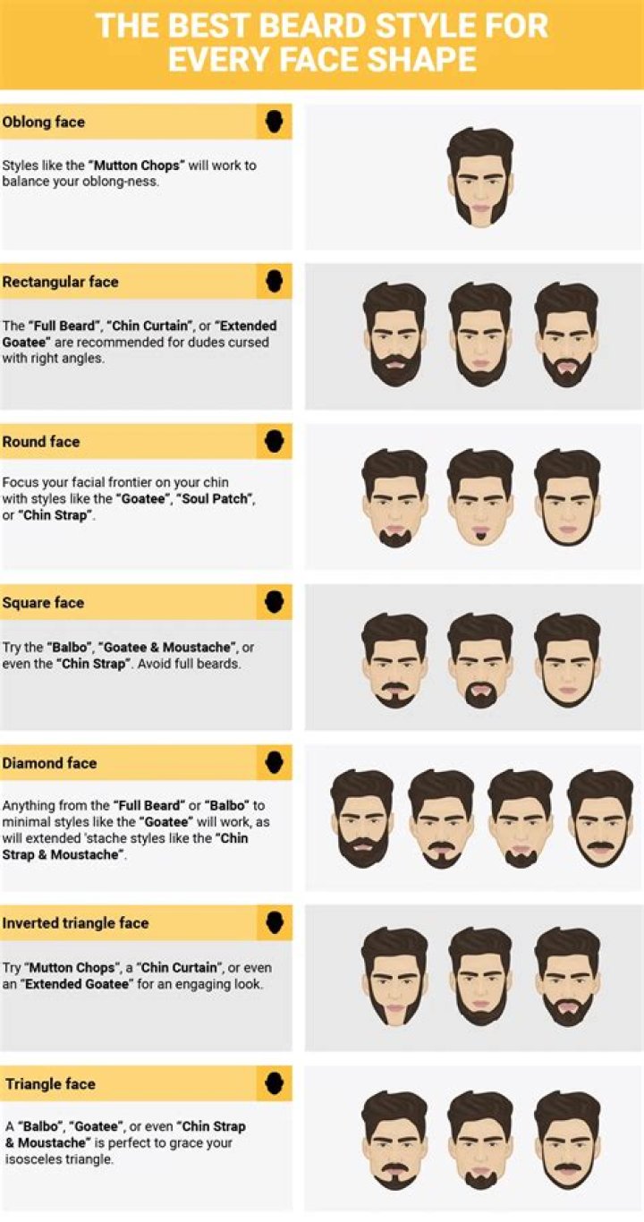 Are beards in for 2021?