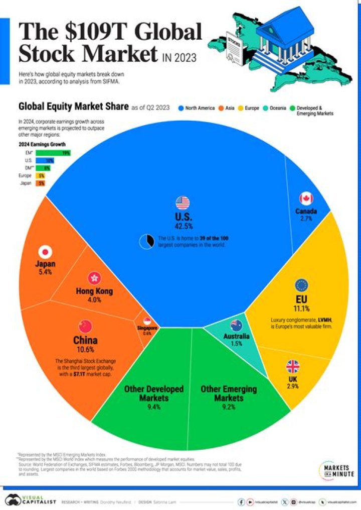 Are CDs tied to the stock market?