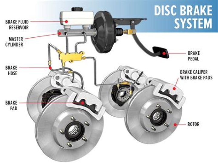 Are disk brakes race legal?