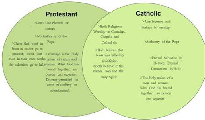 Are Hibs Catholic or Protestant?