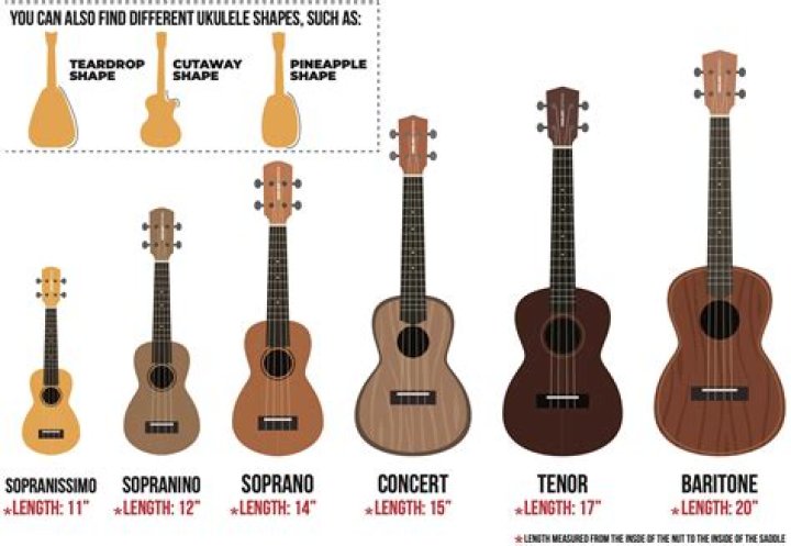 Are most ukuleles high G or low G?
