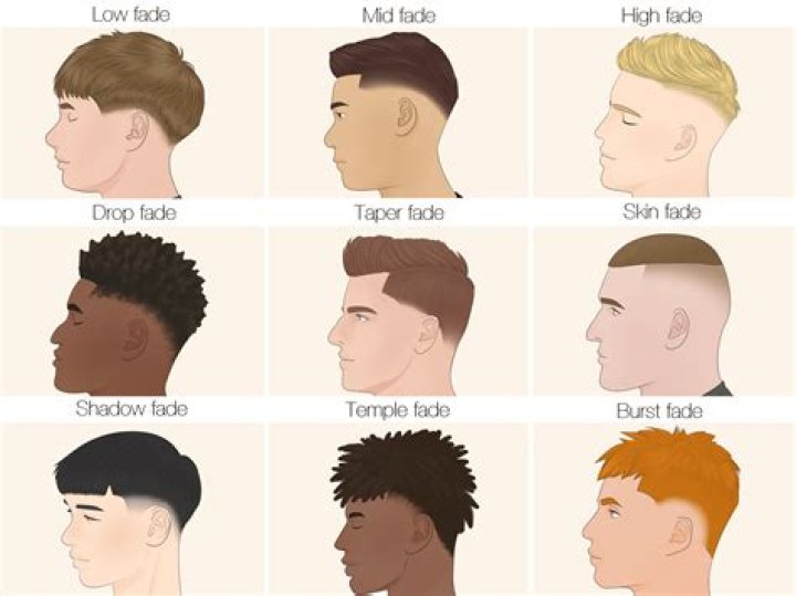 Are tapers and fades the same?