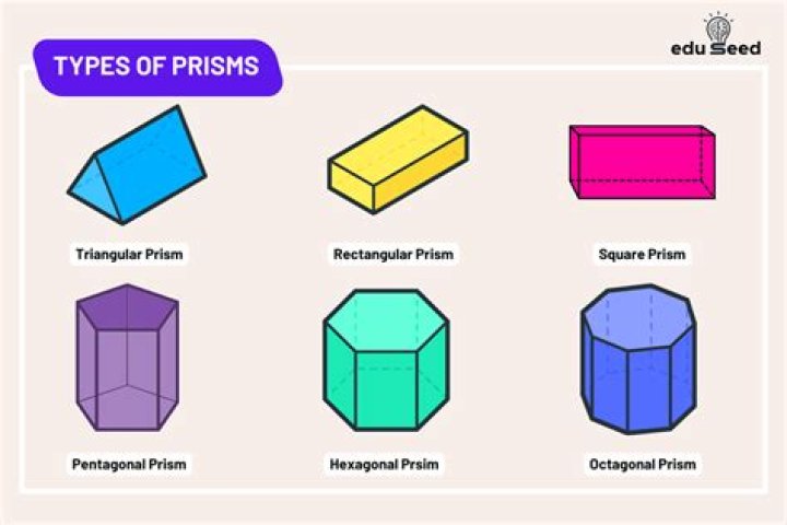 Are there two prisms in a biprism?