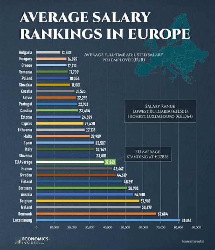 Are US salaries higher than UK?