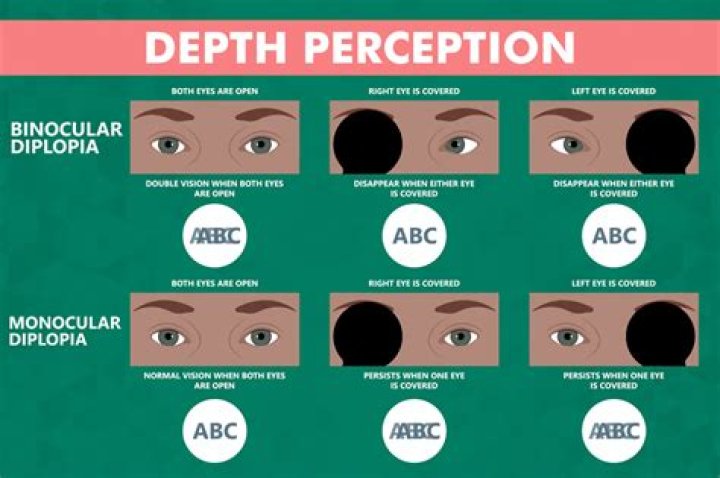 At what age do infants perceive depth?