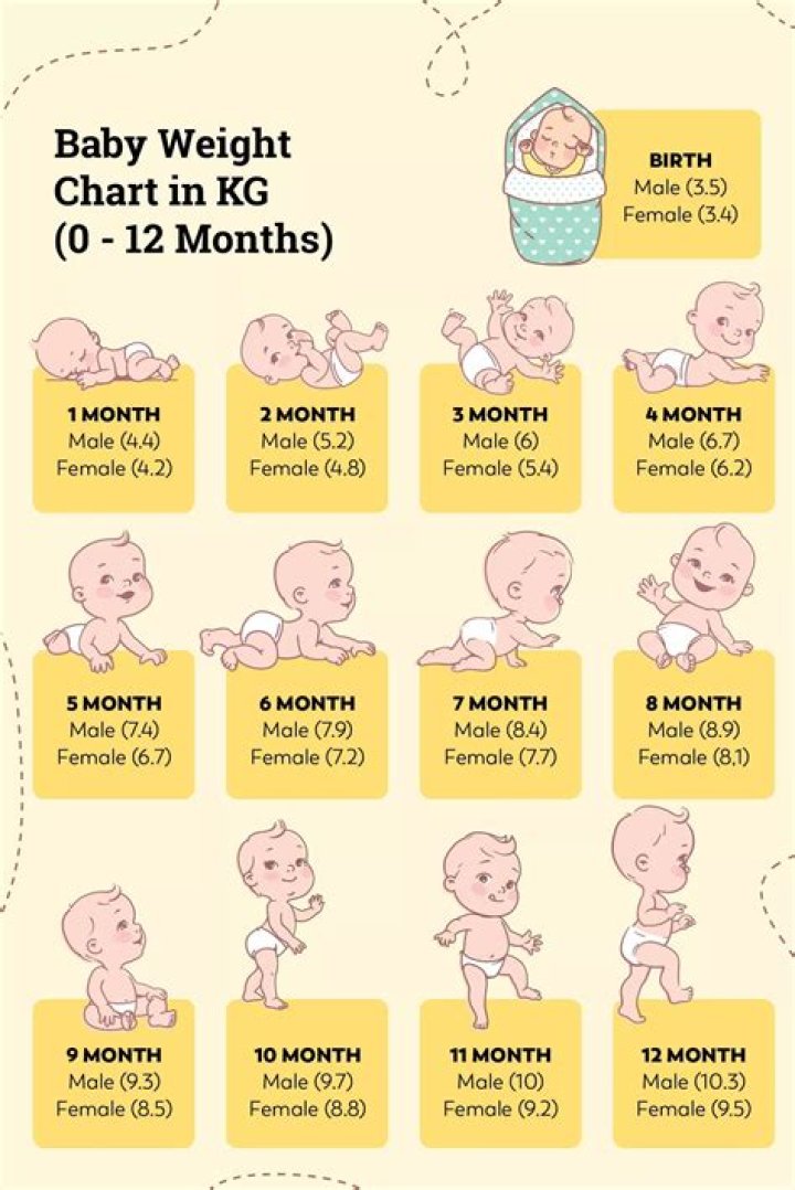 Can a baby be born healthy at 7 months?