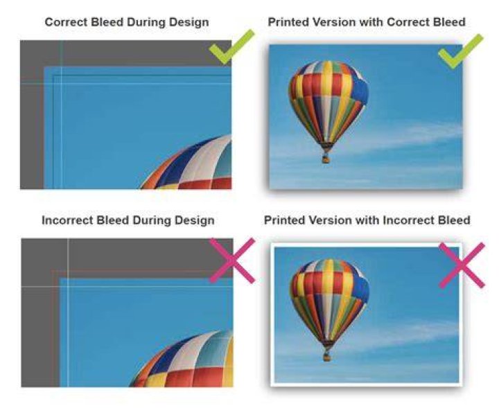 Can a printer print full bleed?