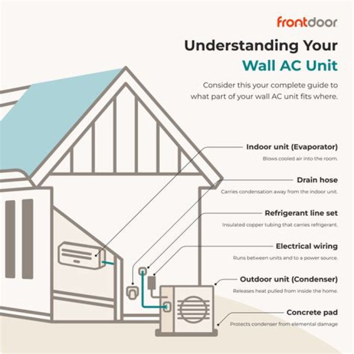 Can AC unit sit on concrete?