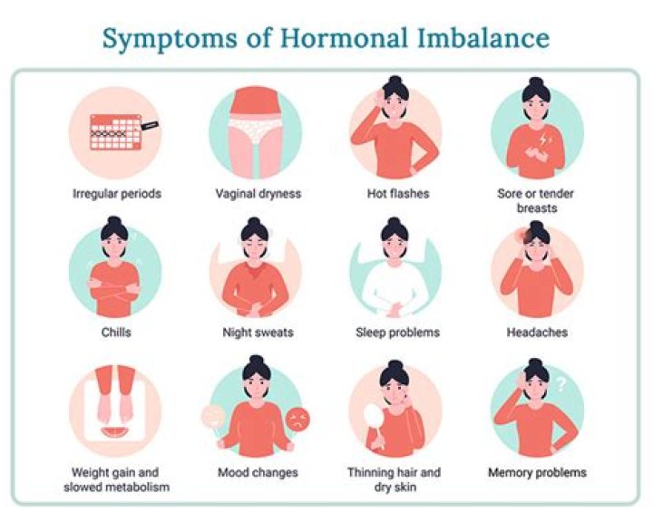 Can hormonal issues cause hives?