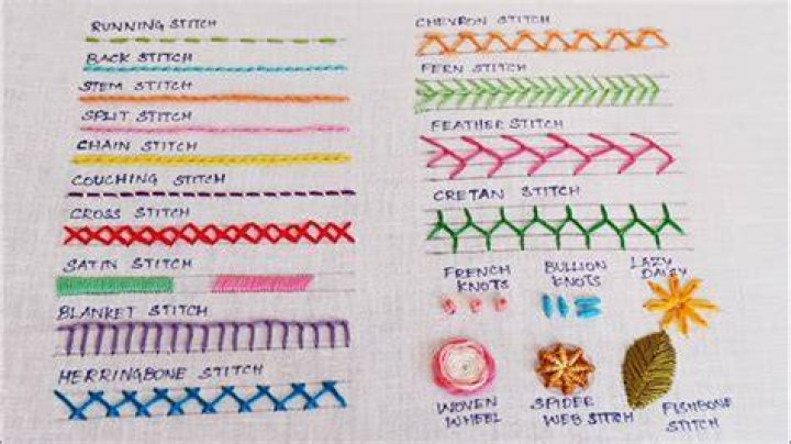 Can I buy stitches?