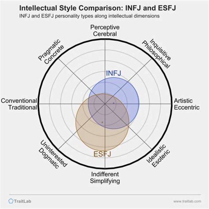Can INFJ and ESFJ be friends?