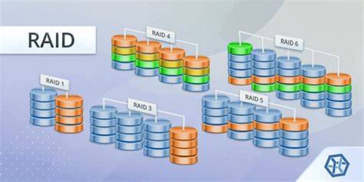 Can Openmediavault do RAID?
