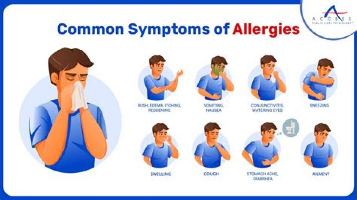 Can you be allergic to green coffee?