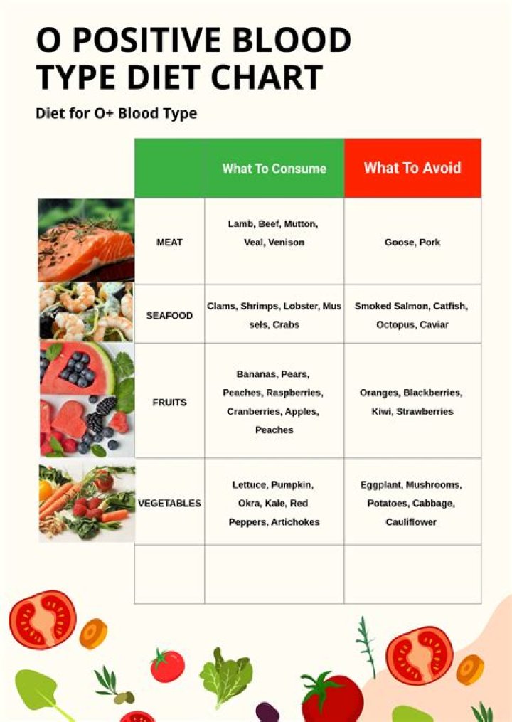 Can you eat southernwood?
