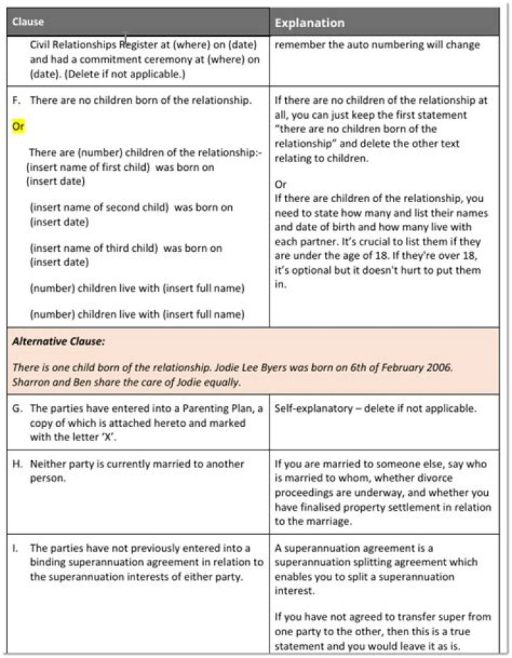 Can you write your own cohabitation agreement?