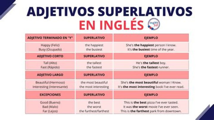 Cual es el superlativo de appropriate?