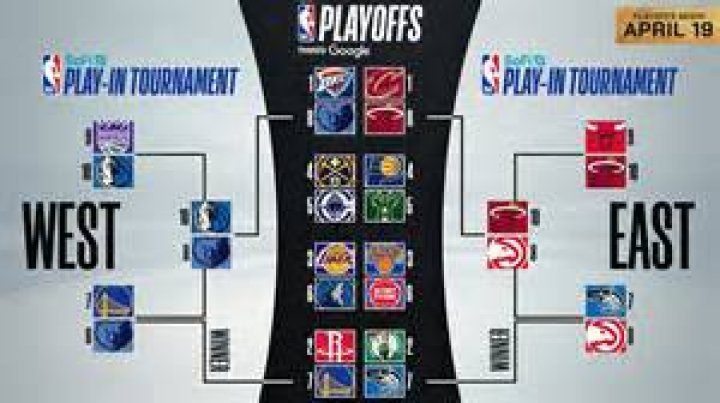 Did the Grizzlies make the playoffs 2021?