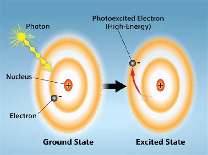 Do atoms emit white light when energized?