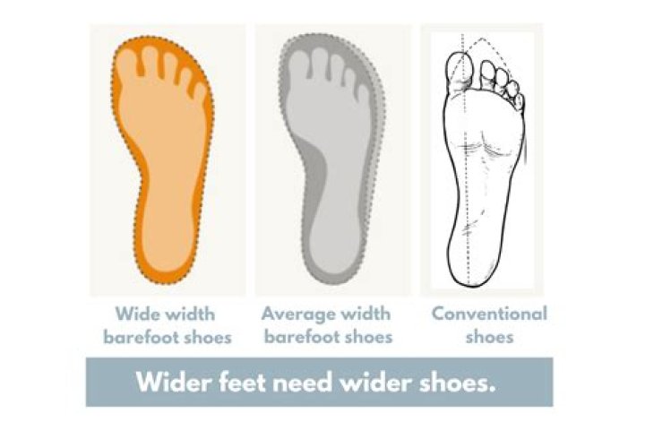 Do Converse run wider wide feet?