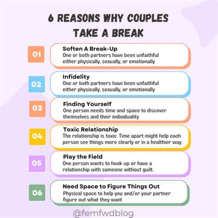 Do couples break up over pets?