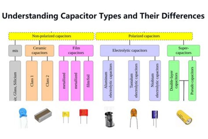 Do guitar capacitors make a difference?