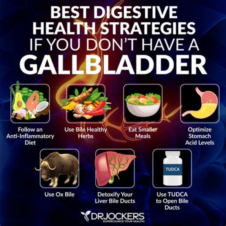 Do nuts bother gallbladder?