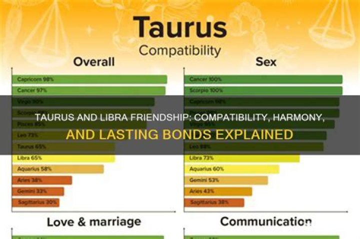 Do Taurus and Libra make good friends?