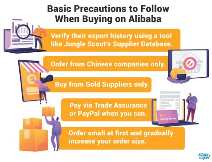 Does Alibaba offer financing?