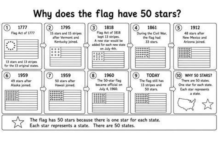 Does American flag have to be bigger?