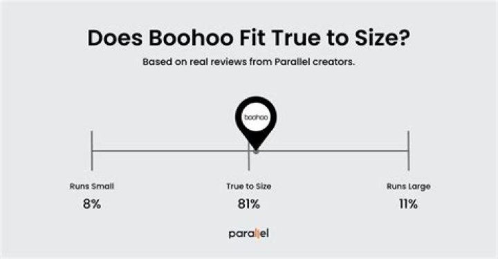 Does boohoo Plus Size run small?