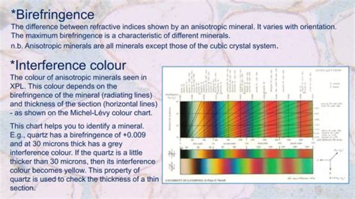 Does calcite have high birefringence?