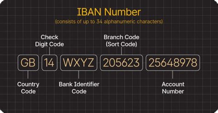 Does Citibank us have an IBAN number?