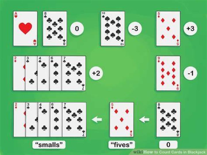 Does counting cards in blackjack work?