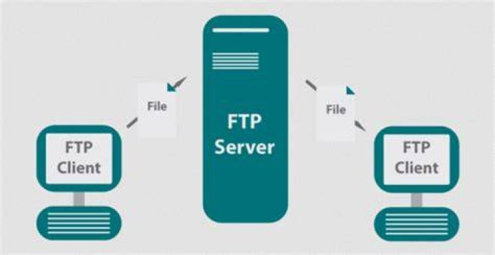 Does Dreamweaver do FTP?