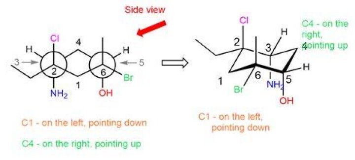 Does it matter how you number a chair conformation?