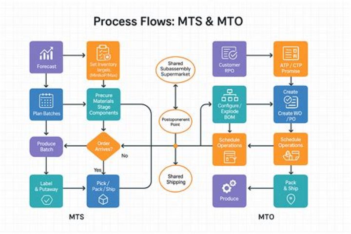 Does MTS data card work?