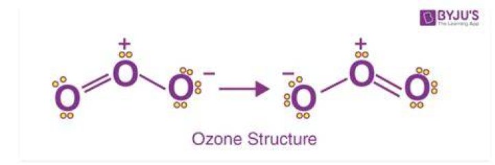 Does ozone have a limiter?