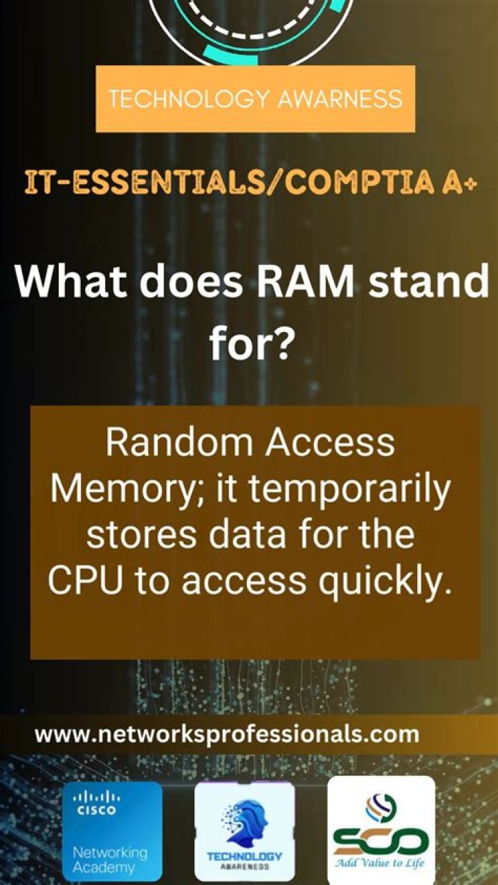 Does RAM stand for random access memory?