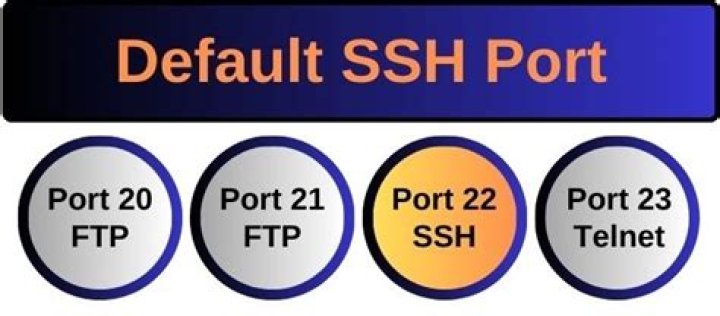 Does SSH run on port 22?