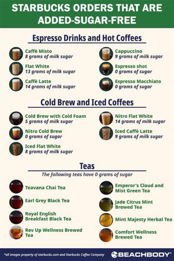 Does Starbucks VIA have sugar?