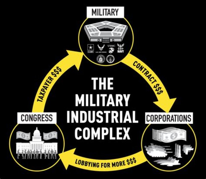 Does the US have a military-industrial complex?