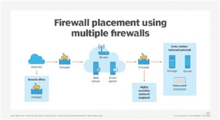 Does TP-link router have firewall?