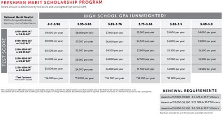 Does Tri-M offer scholarships?