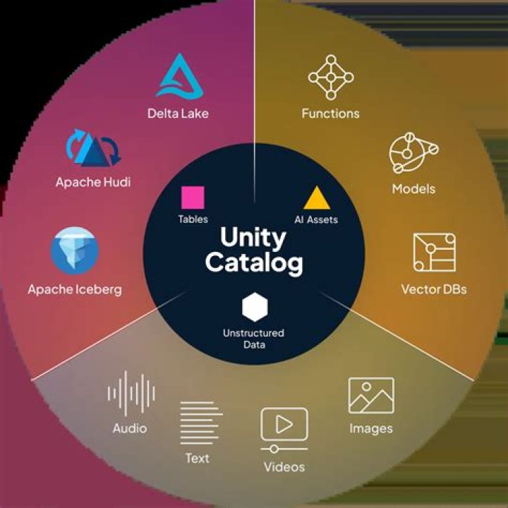 Does Unity still have a watermark?