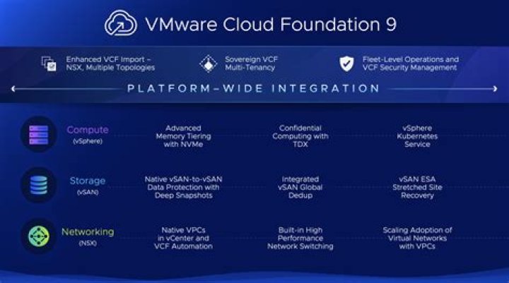 Does VMware support dynamic memory?