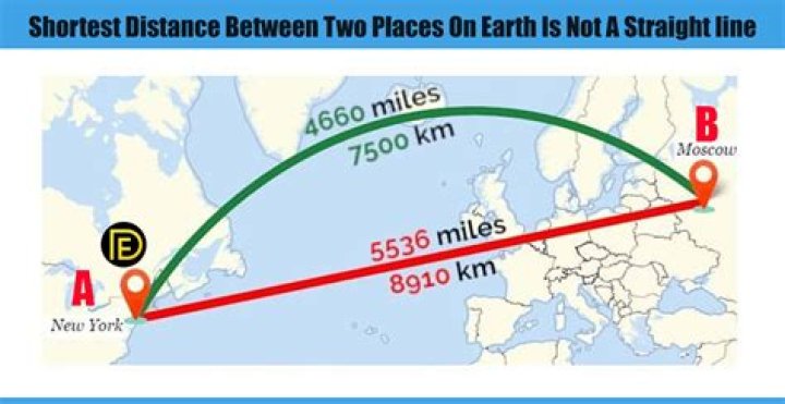 How big is the distance between France and England?