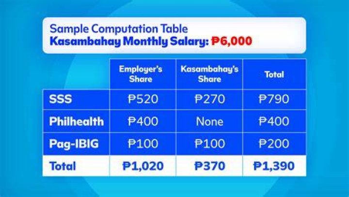 How can I register for PhilHealth kasambahay?