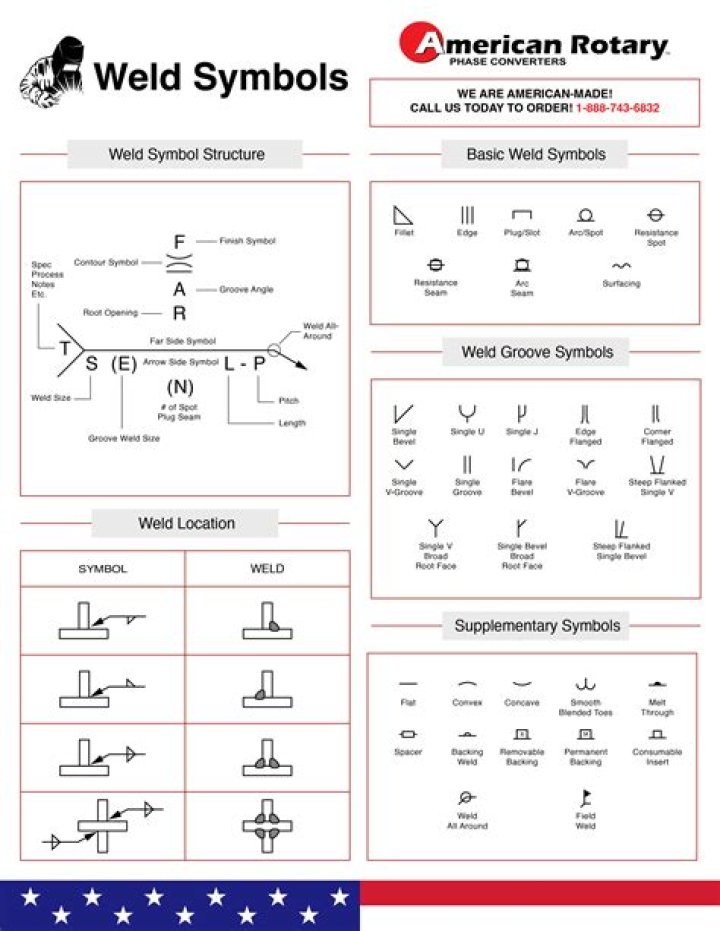 How can you tell the difference between an EN ISO weld symbol and a BS weld symbol?