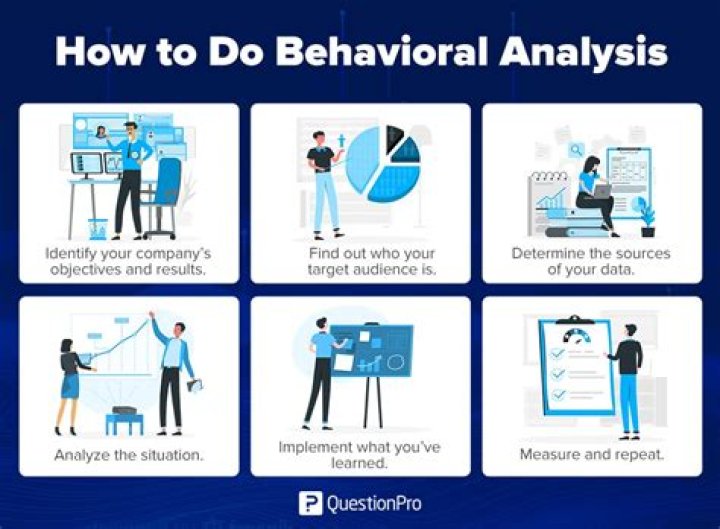 How do I become a behavioral analysis UK?