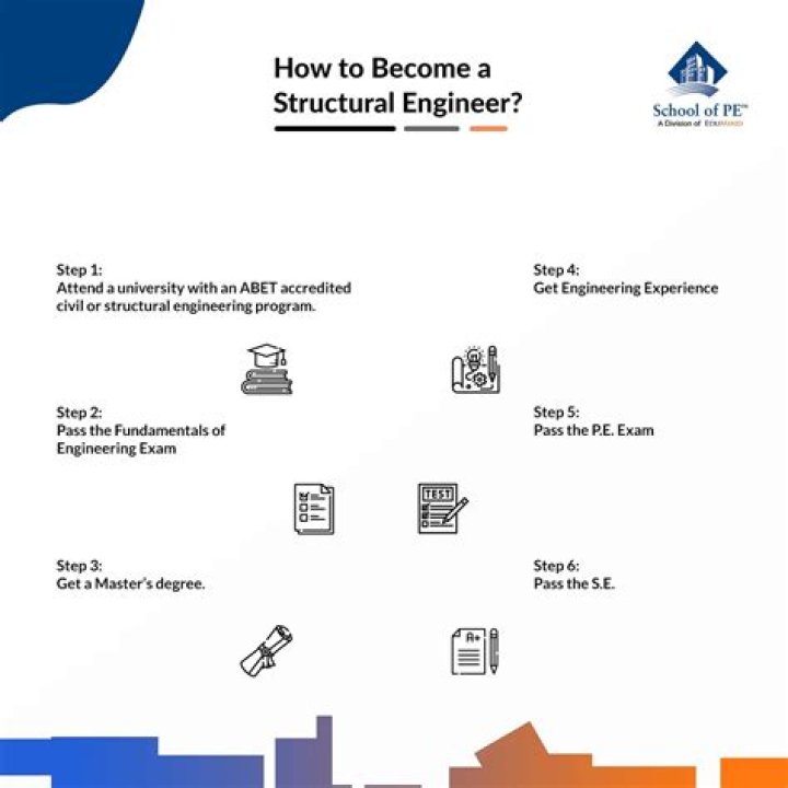 How do I become a structural engineer NZ?